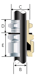 CCG A2 Compression Gland