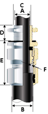 CCG E1W Captive Component Gland™